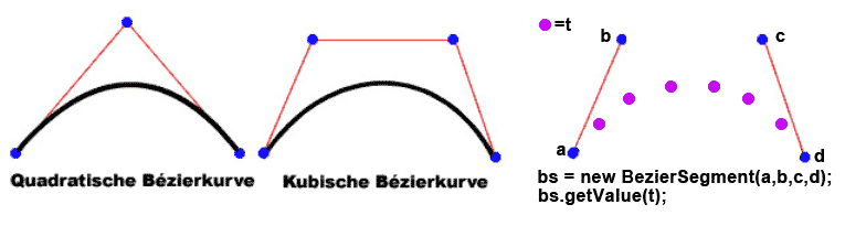 bezier